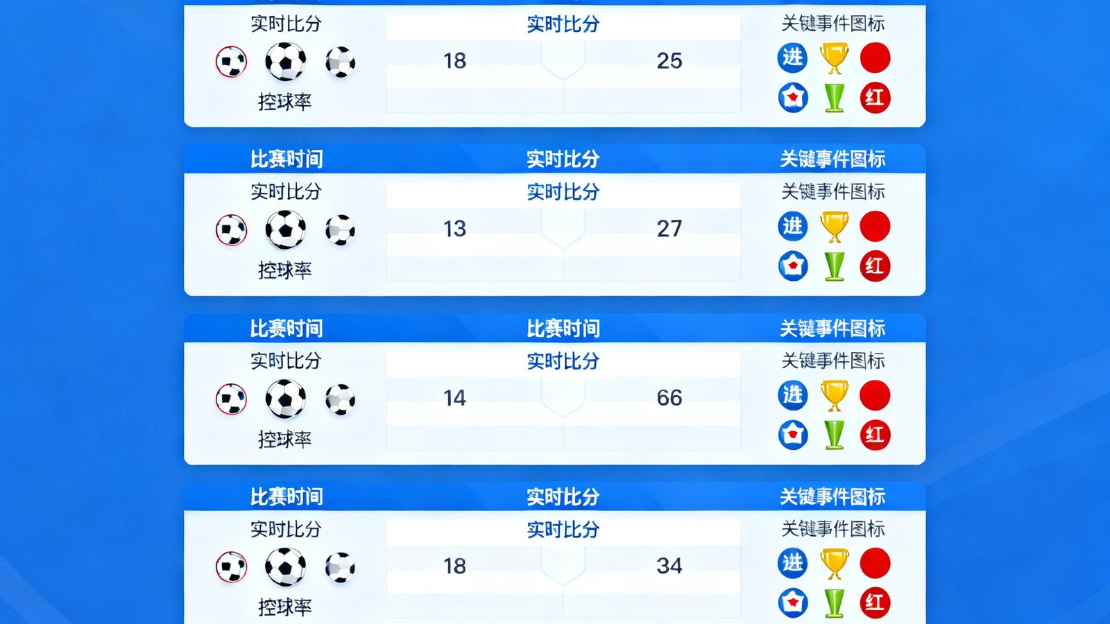 实时比分数据面板界面截图，显示多场足球比赛的同时比分、比赛时间、控球率以及关键事件图标，界面设计简洁专业