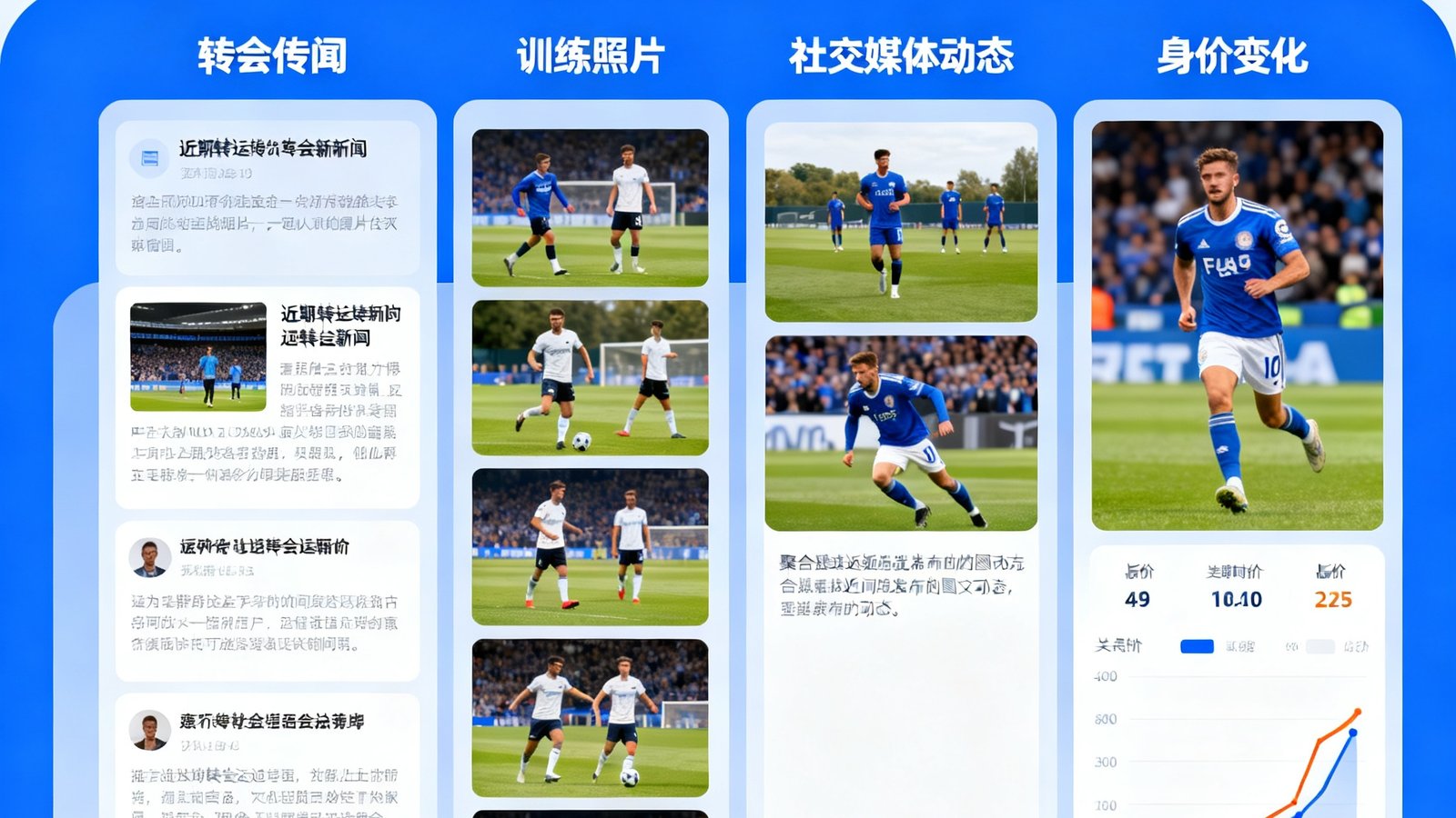 球员动态追踪功能界面，展示某位球星近期的转会传闻、训练照片、社交媒体动态聚合以及身价变化曲线图